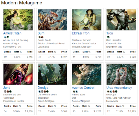 Introducing Magic: The Gatherings Newest Format, Pioneer